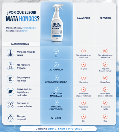 Mata Hongos - Removedor de moho | Paredes más limpias, frescas y protegidas en 24 horas.